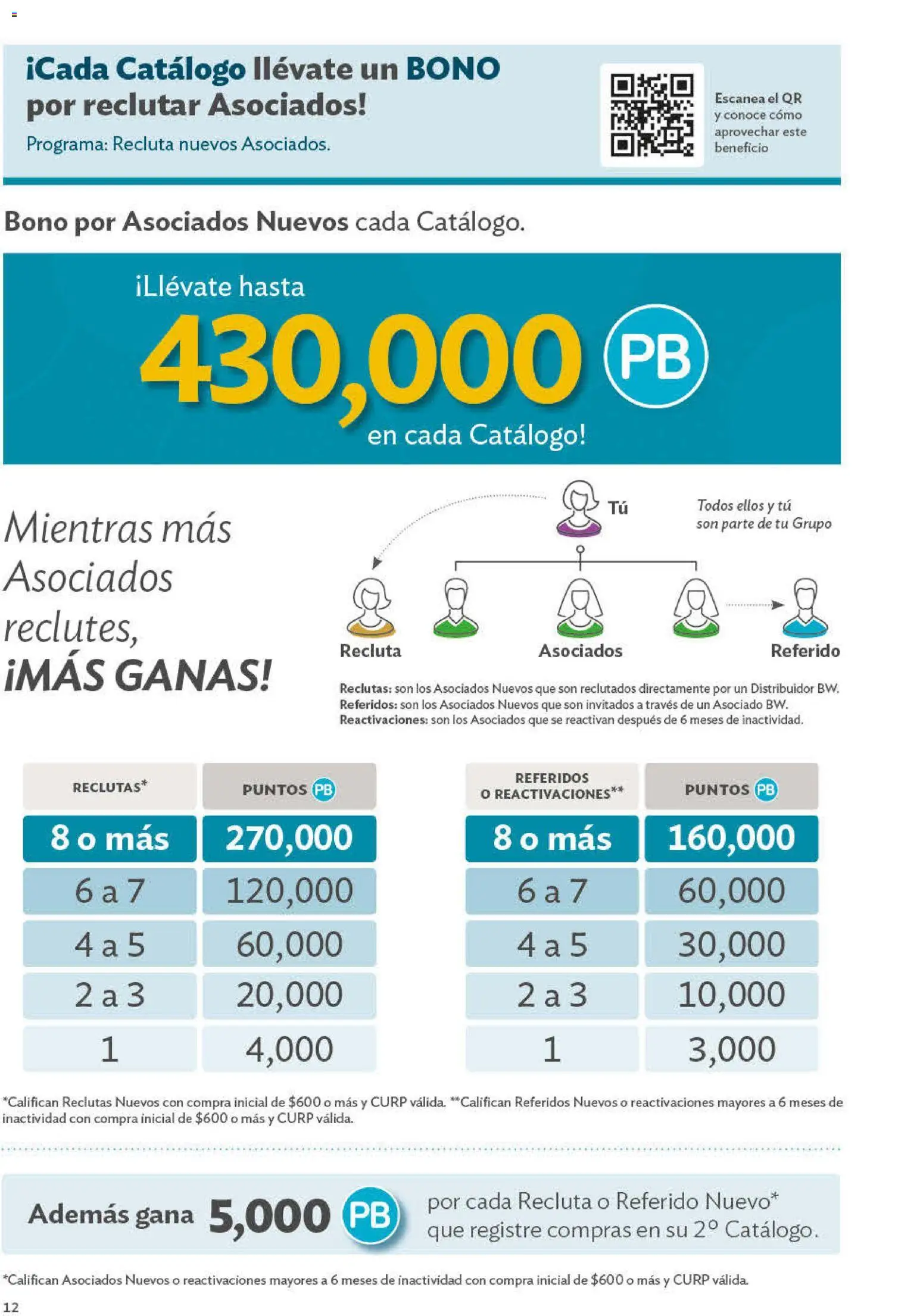 Vista previa las ofertas de la tienda Betterware - Betterware catálogo Oportunidades desde el 29/06/2026 