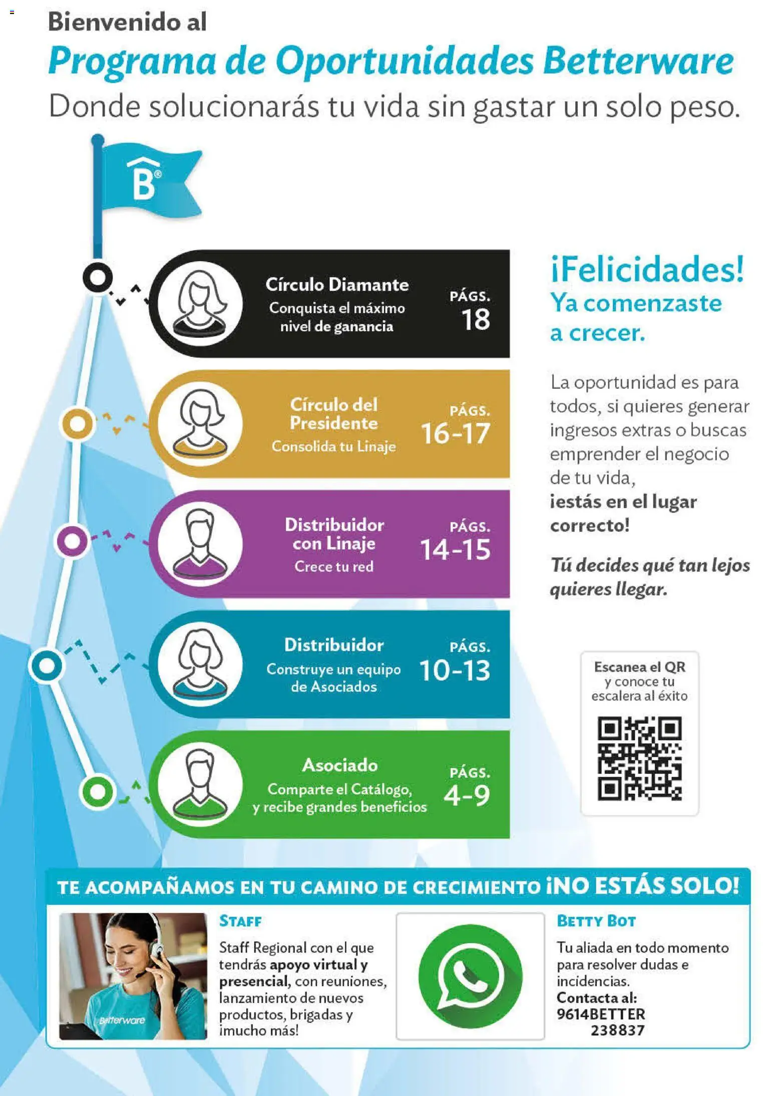 Vista previa las ofertas de la tienda Betterware - Betterware catálogo Oportunidades desde el 29/06/2026 