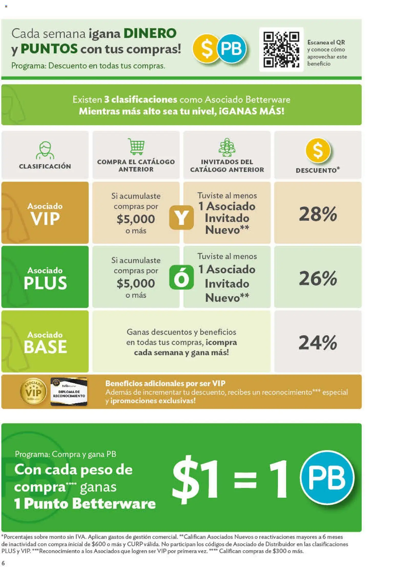 Vista previa las ofertas de la tienda Betterware - Betterware catálogo Oportunidades desde el 29/06/2026 