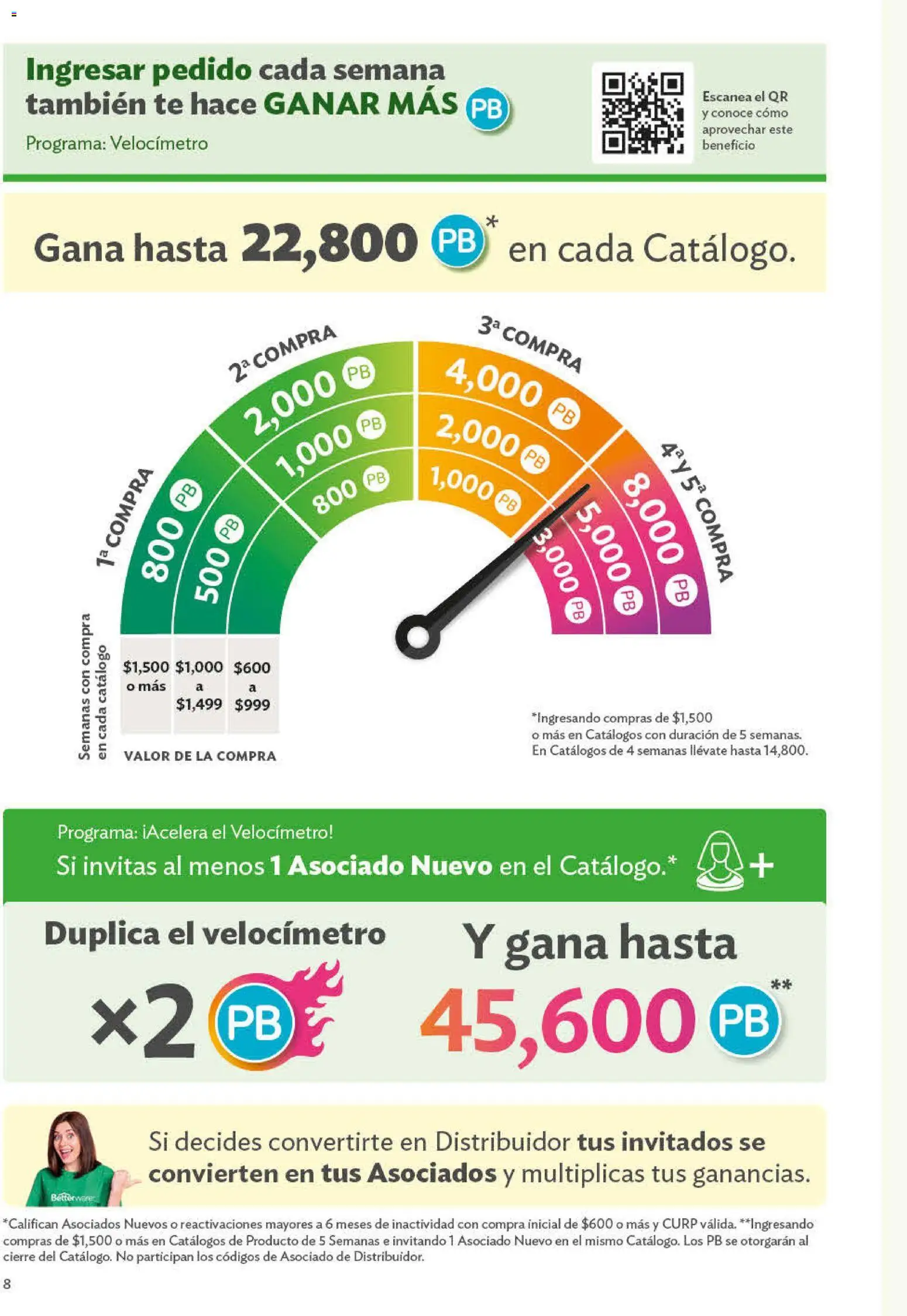 Vista previa las ofertas de la tienda Betterware - Betterware catálogo Oportunidades desde el 29/06/2026 