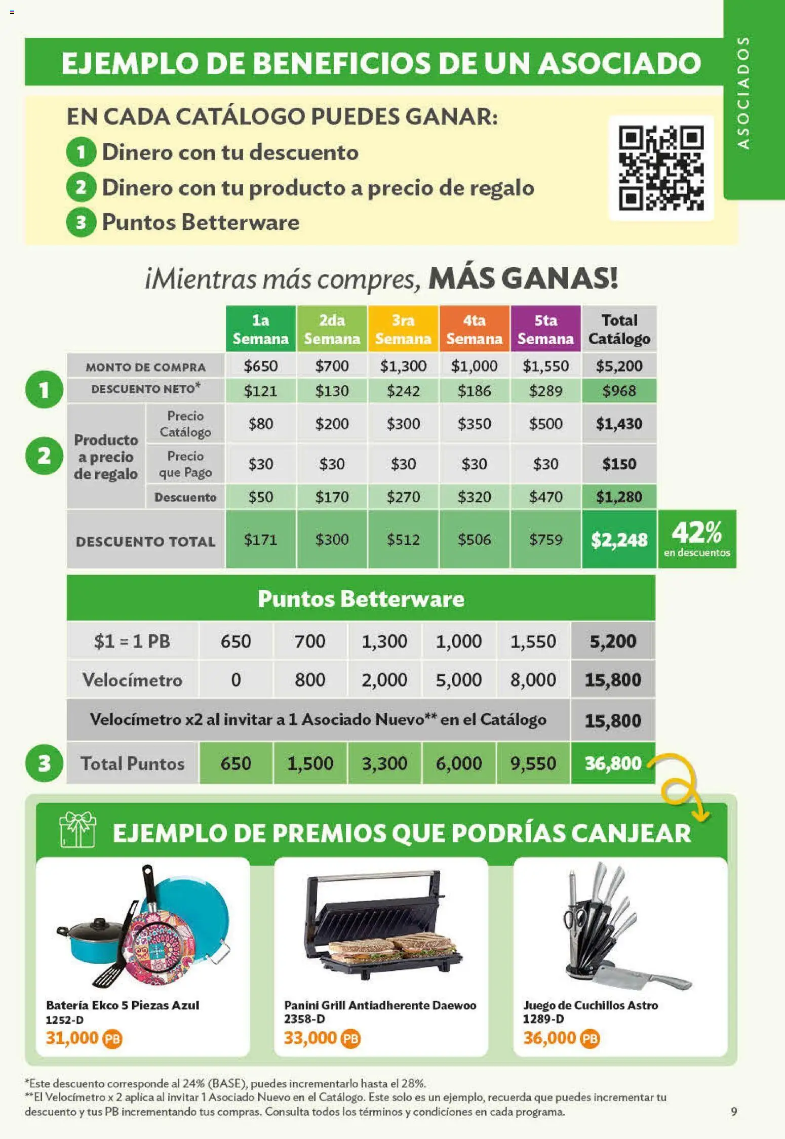 Vista previa las ofertas de la tienda Betterware - Betterware catálogo Oportunidades desde el 29/06/2026 