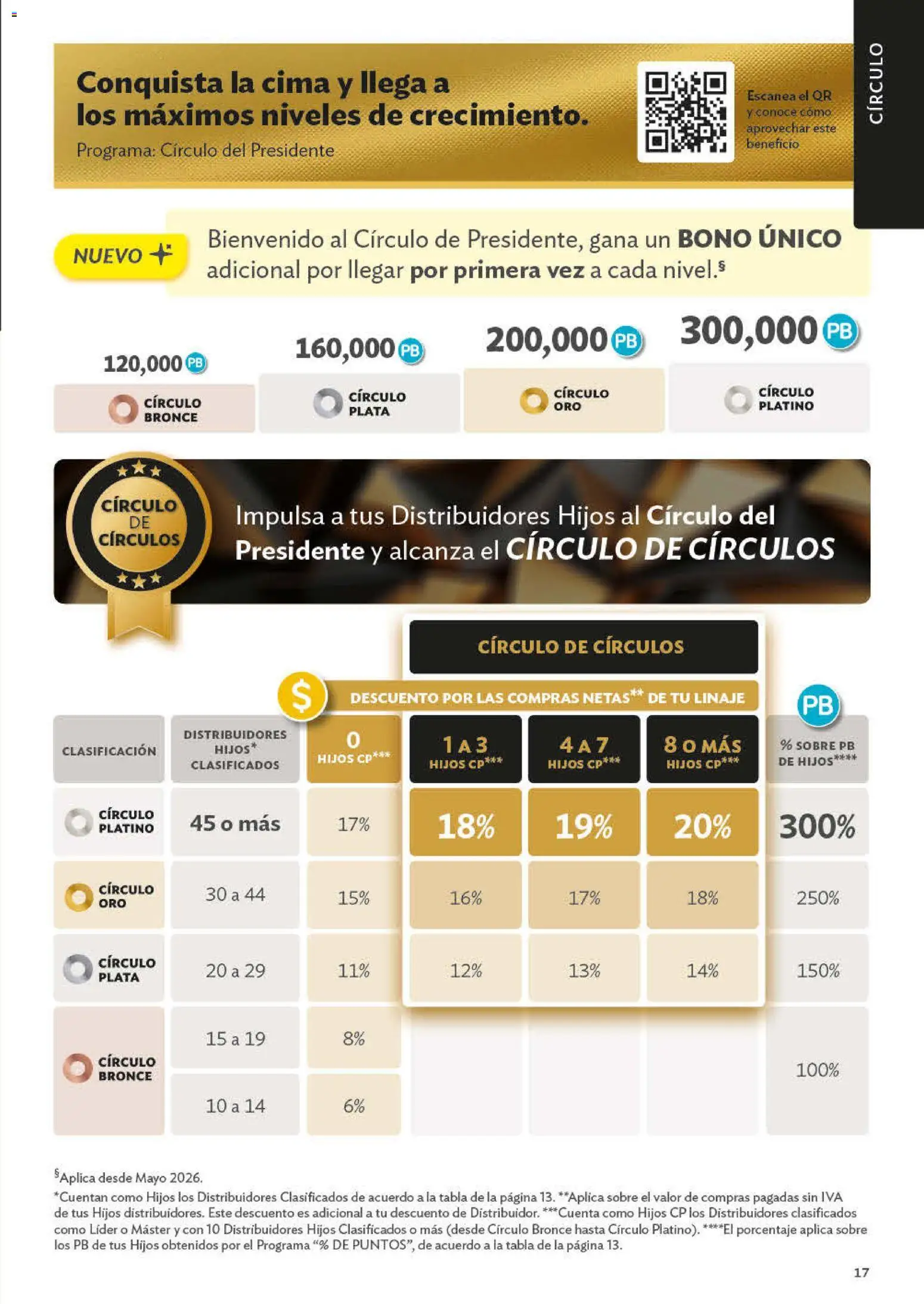 Vista previa las ofertas de la tienda Betterware - Betterware catálogo Oportunidades desde el 29/06/2026 
