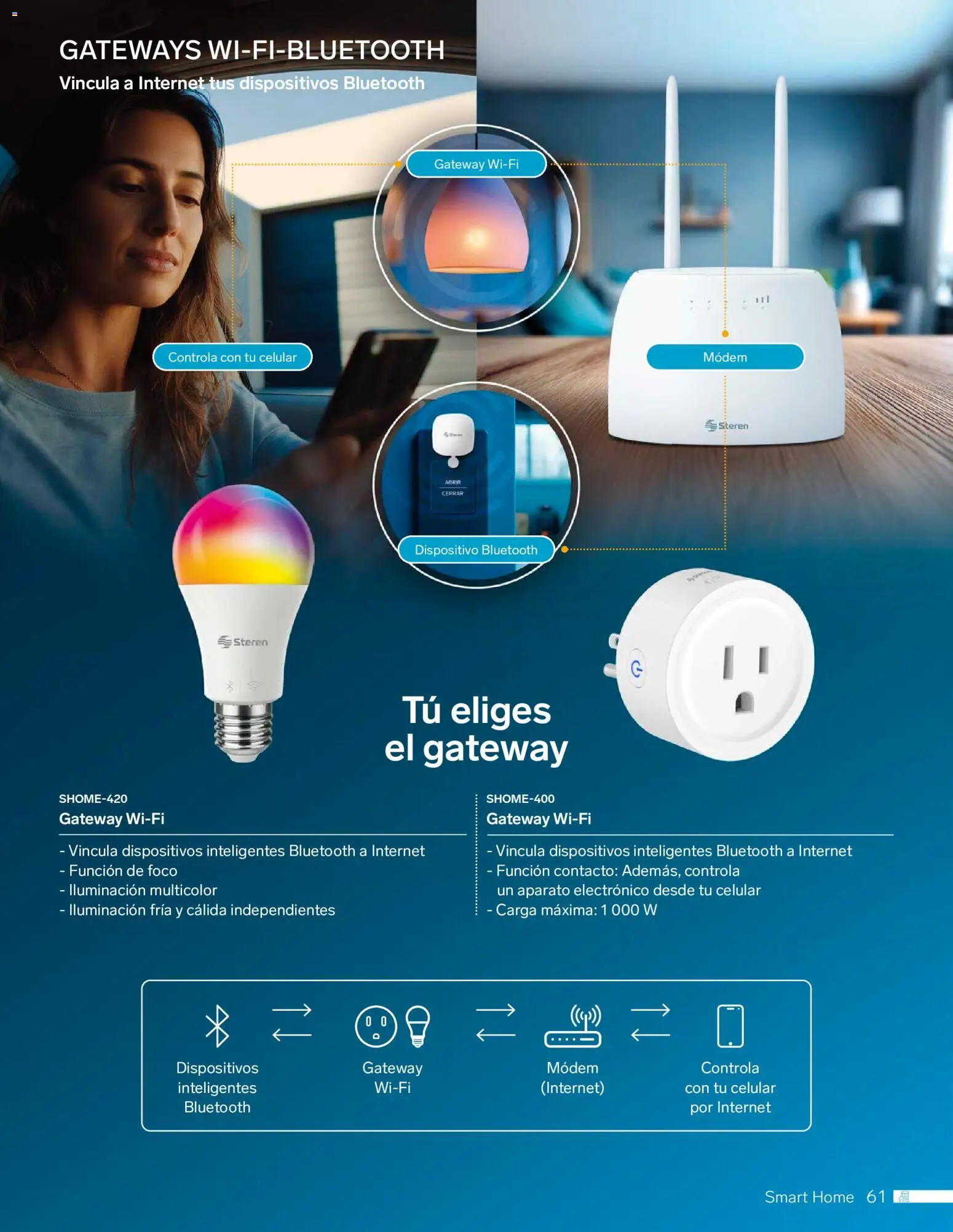 Vista previa las ofertas de la tienda Steren - Catálogo desde el 01/01/2026 