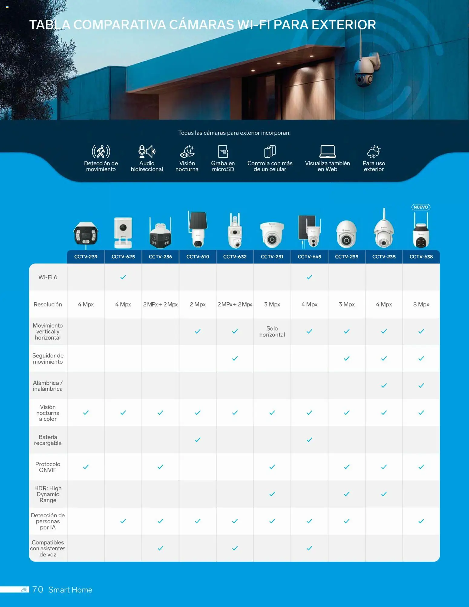 Vista previa las ofertas de la tienda Steren - Catálogo desde el 01/01/2026 