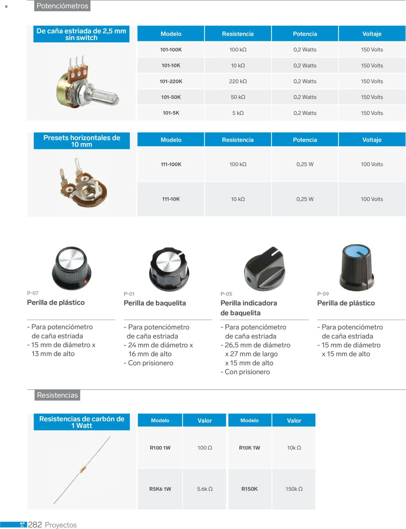 Vista previa las ofertas de la tienda Steren - Catálogo desde el 01/01/2026 