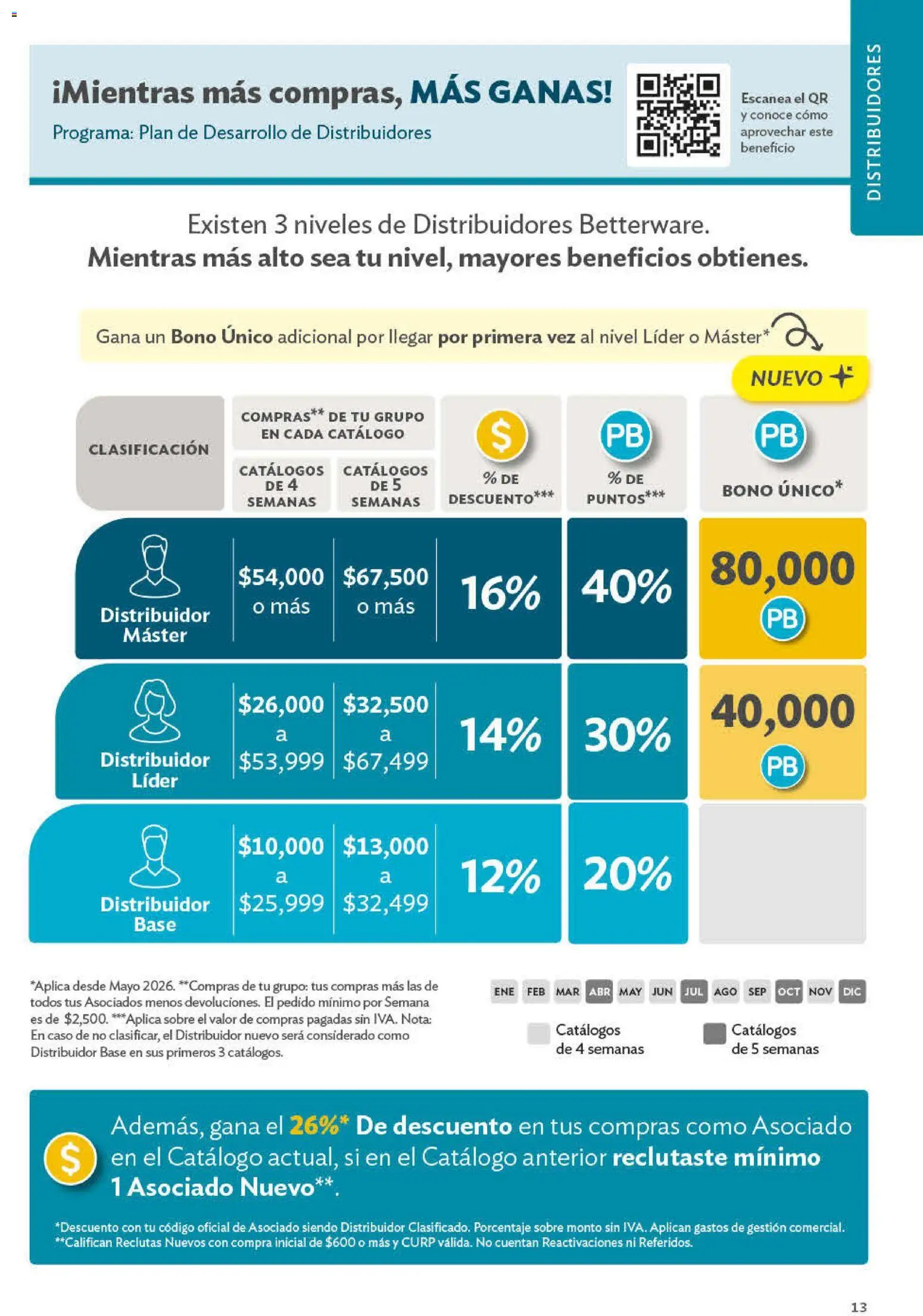 Vista previa las ofertas de la tienda Betterware - Betterware catálogo Oportunidades desde el 29/06/2026 