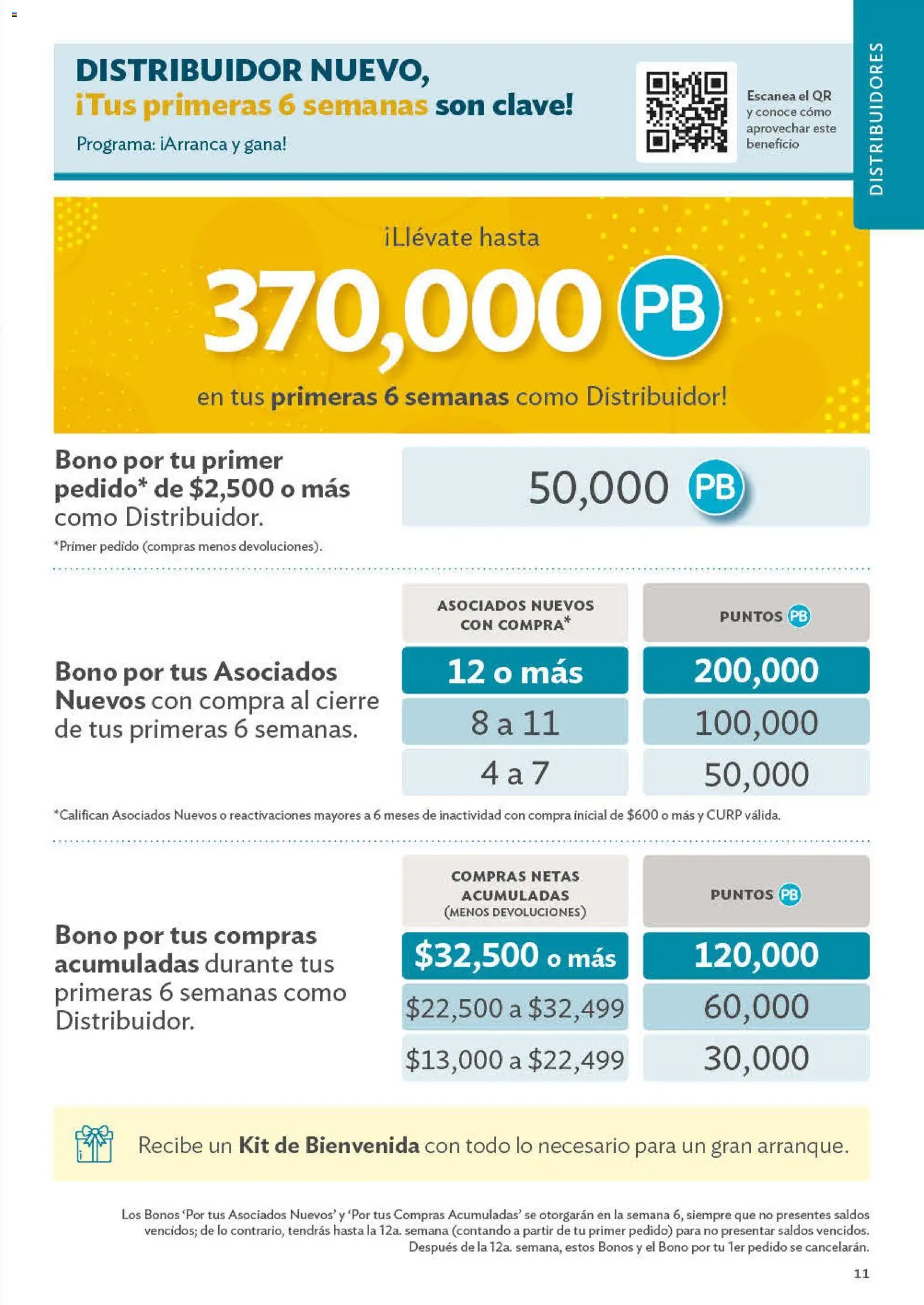 Vista previa las ofertas de la tienda Betterware - Betterware catálogo Oportunidades desde el 29/06/2026 