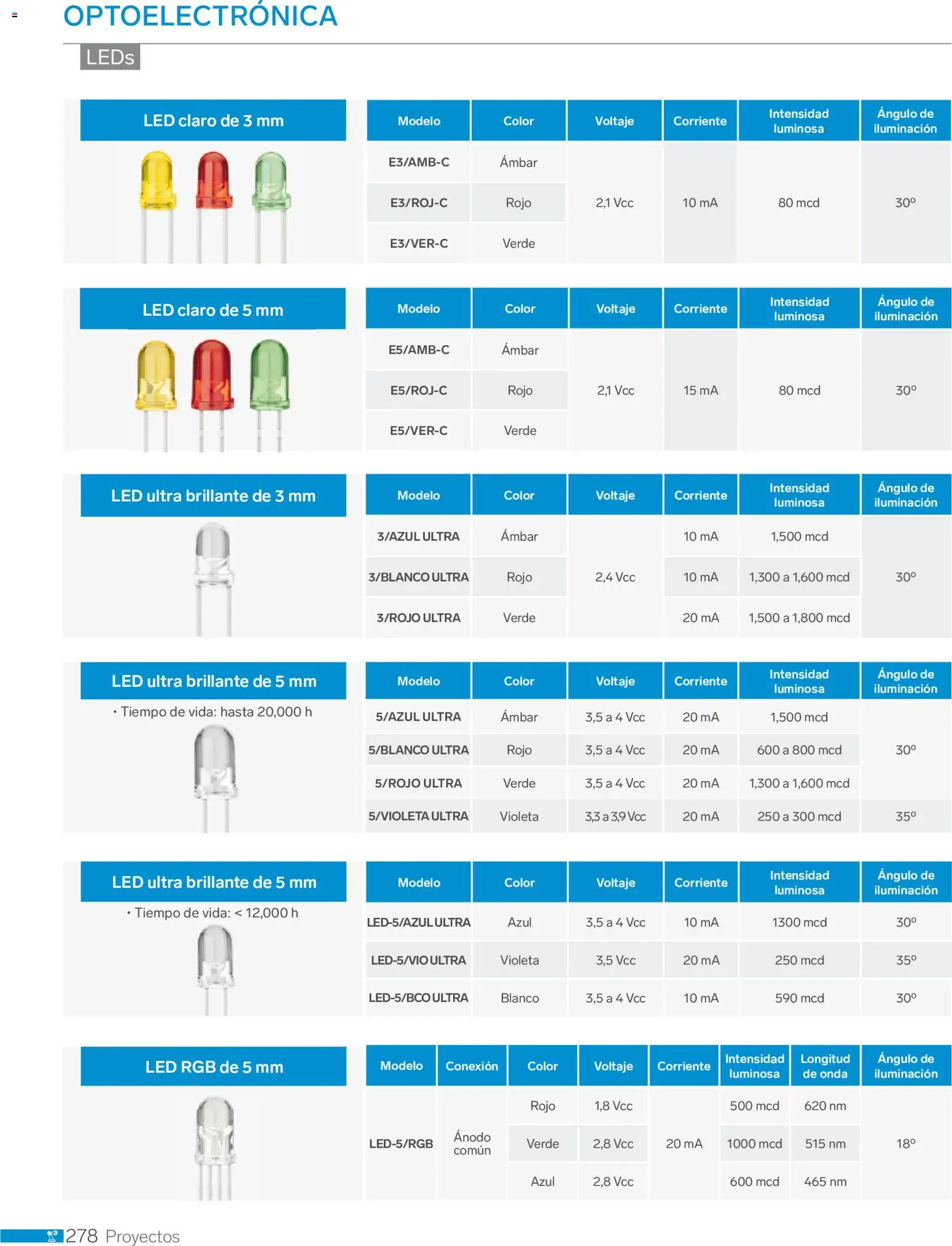 Vista previa las ofertas de la tienda Steren - Catálogo desde el 01/01/2026 